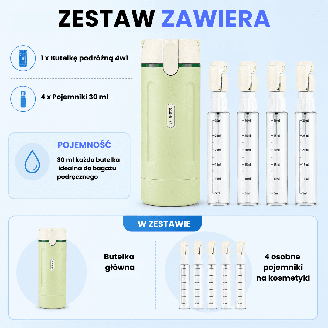 Wszystko, czego potrzebujesz w jednym zestawie